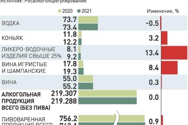 Кракен сайт пользователь не найден